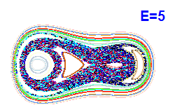 Poincaré section A=1, E=5